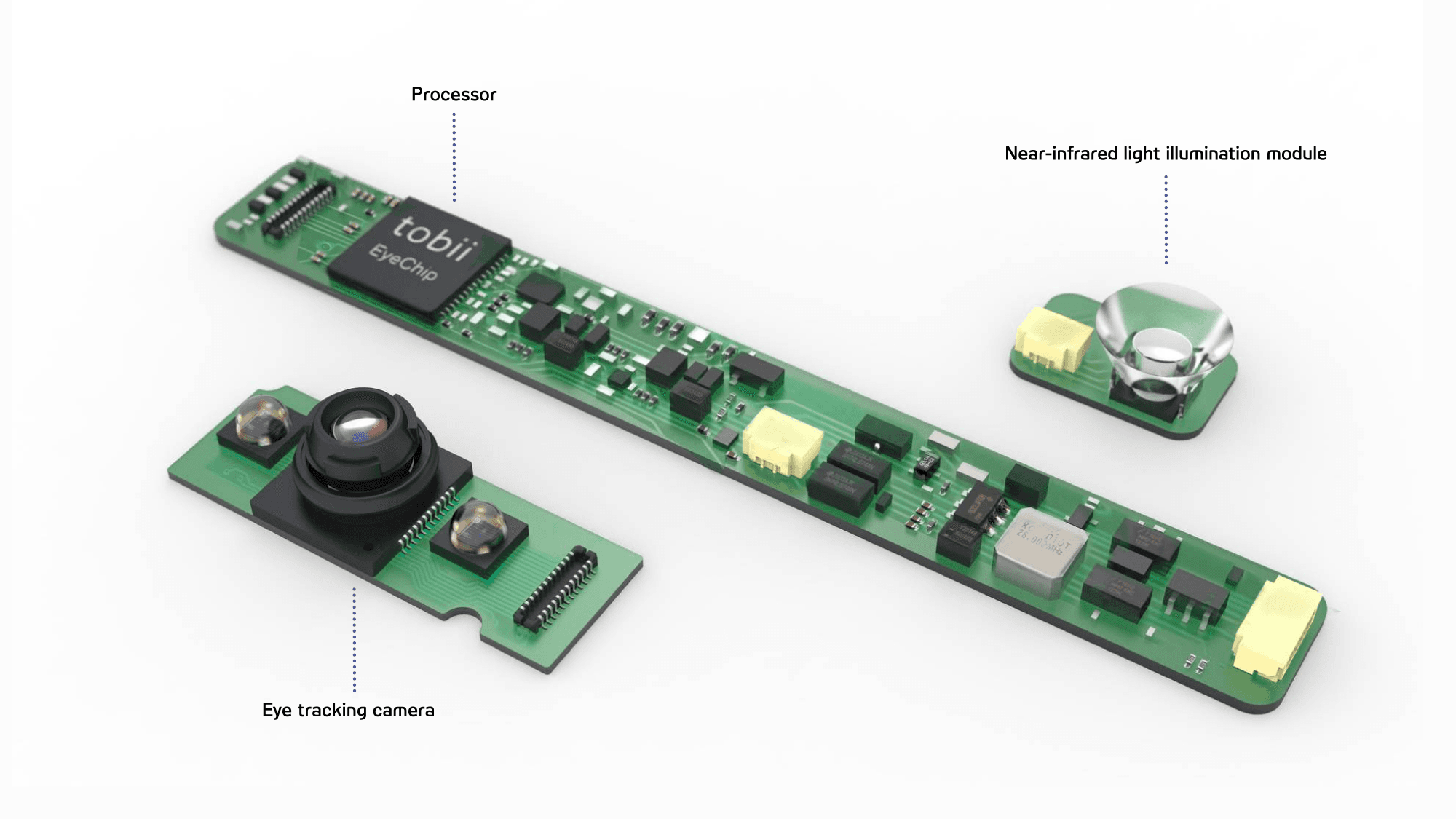 Tobii Integration platform