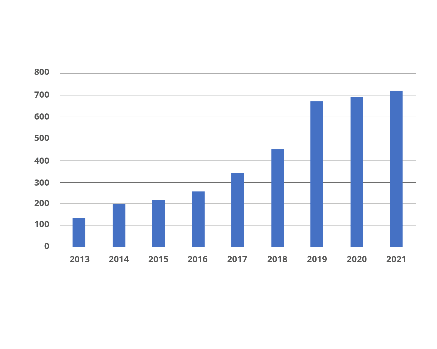 Tobii IP Licensing