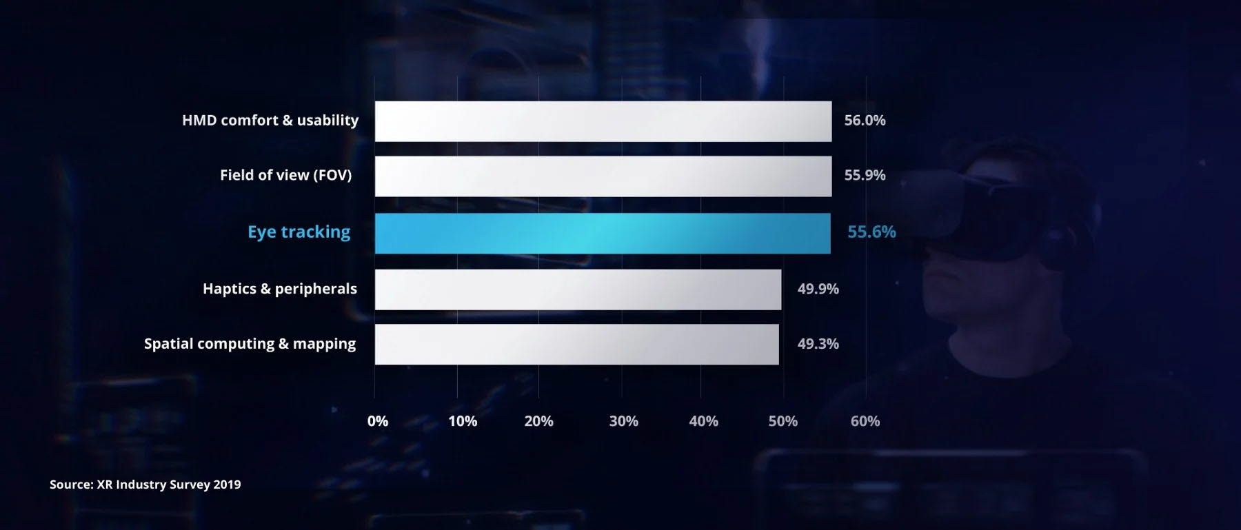 Tobii - XR industry survey 2019